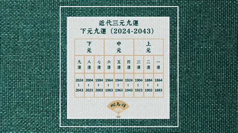 九運 年份|歷代國運的規律：三元九運與中國歷史大事紀年對照表（隋到民。